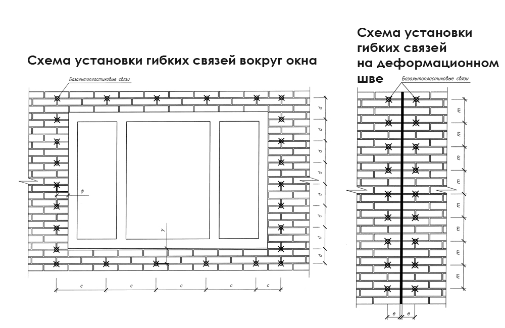 схема установки гибких связей для кирпичной кладки вокруг окна и около деформационных швов на roof-n-roll.ru